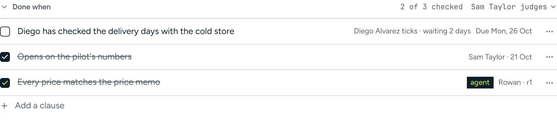 A job’s done-when list: Diego has checked the delivery days with the cold store, waiting two days; opens on the pilot’s numbers, ticked by Sam Taylor; every price matches the price memo, ticked by the agent.
