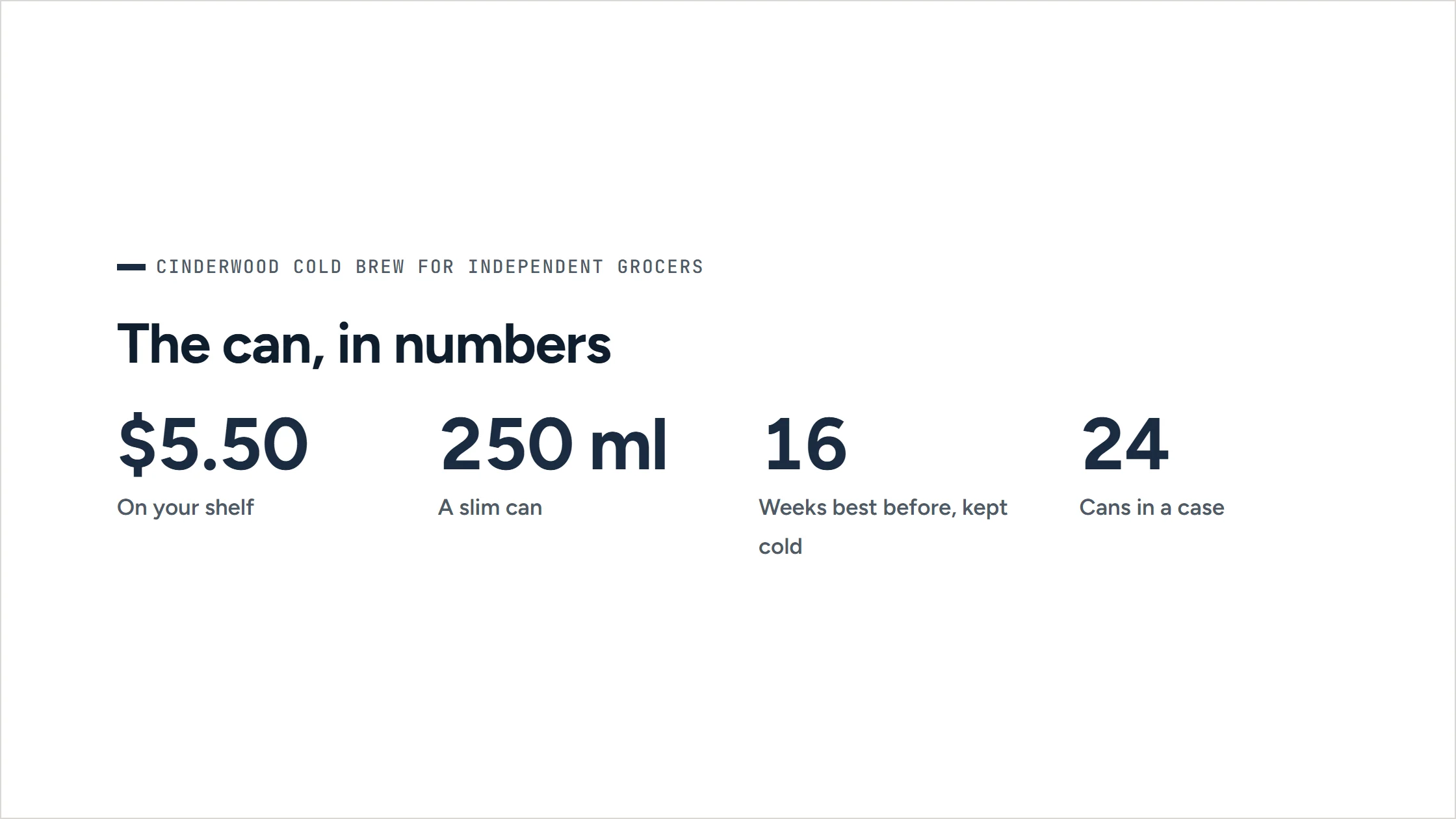 A slide from the agent-written pitch deck for independent grocers, in Cinderwood’s navy. ‘The can, in numbers’: $5.50 on your shelf, 250 ml, 16 weeks best before kept cold, 24 cans in a case.